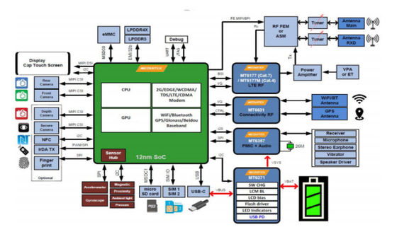 MTK6765 Developer Tools , SDK4G 4G LTE Module All Network Android